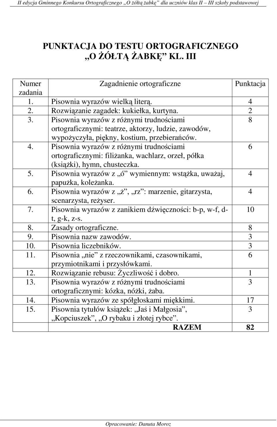 Pisownia wyrazów z róŝnymi trudnościami 6 ortograficznymi: filiŝanka, wachlarz, orzeł, półka (ksiąŝki), hymn, chusteczka. 5. Pisownia wyrazów z ó wymiennym: wstąŝka, uwaŝaj, 4 papuŝka, koleŝanka. 6. Pisownia wyrazów z Ŝ, rz : marzenie, gitarzysta, 4 scenarzysta, reŝyser.