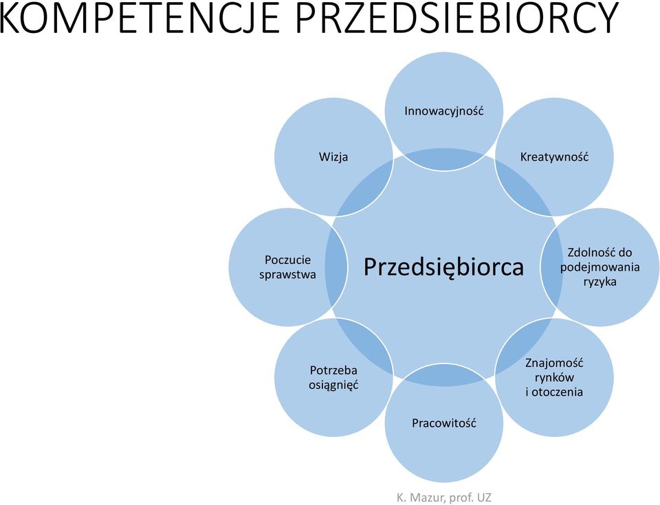 Przedsiębiorca Zdolność do podejmowania