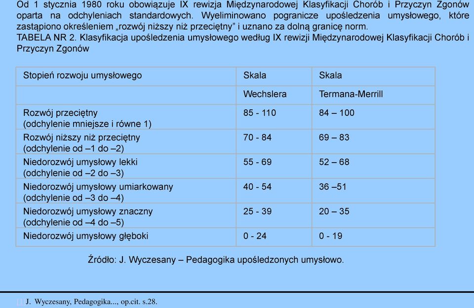 Klasyfikacja upośledzenia umysłowego według IX rewizji Międzynarodowej Klasyfikacji Chorób i Przyczyn Zgonów Stopień rozwoju umysłowego Skala Skala Wechslera Termana-Merrill Rozwój przeciętny