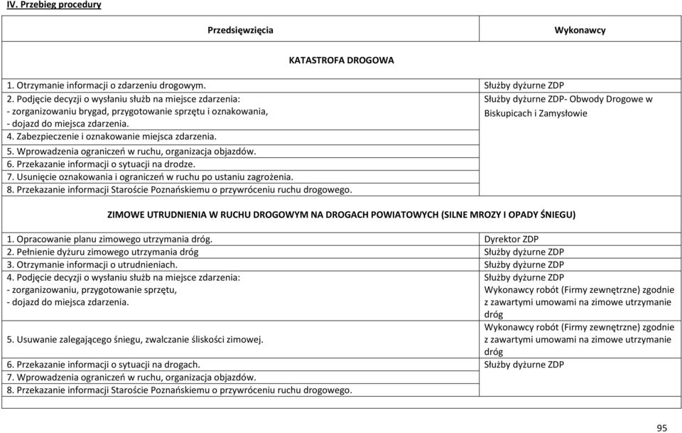 zdarzenia. 4. Zabezpieczenie i oznakowanie miejsca zdarzenia. 5. Wprowadzenia ograniczeń w ruchu, organizacja objazdów. 6. Przekazanie informacji o sytuacji na drodze. 7.