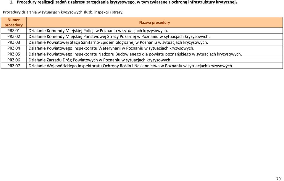 PRZ 02 Działanie Komendy Miejskiej Państwowej Straży Pożarnej w Poznaniu w sytuacjach kryzysowych. PRZ 03 Działanie Powiatowej Stacji Sanitarno-Epidemiologicznej w Poznaniu w sytuacjach kryzysowych.