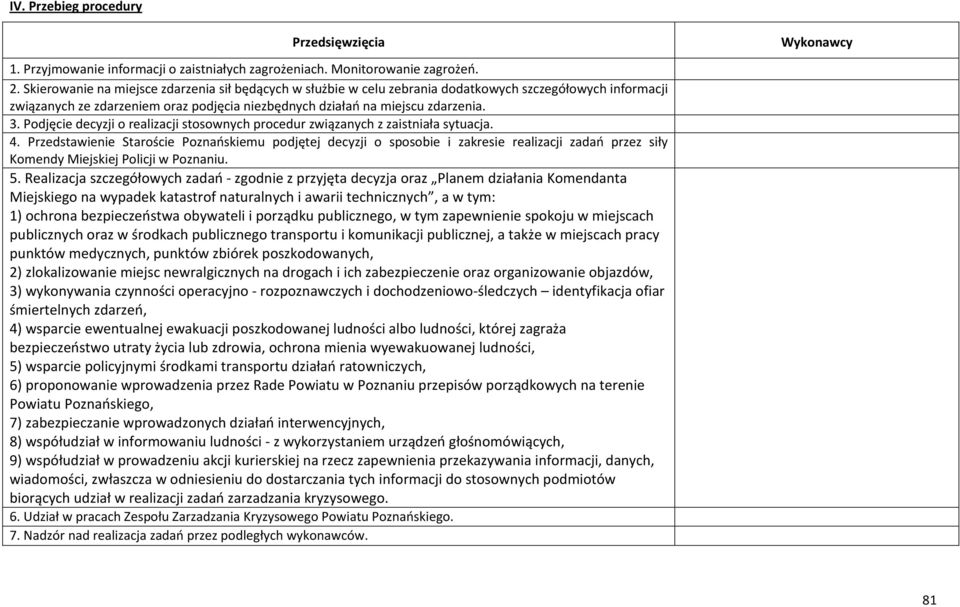 Podjęcie decyzji o realizacji stosownych procedur związanych z zaistniała sytuacja. 4.