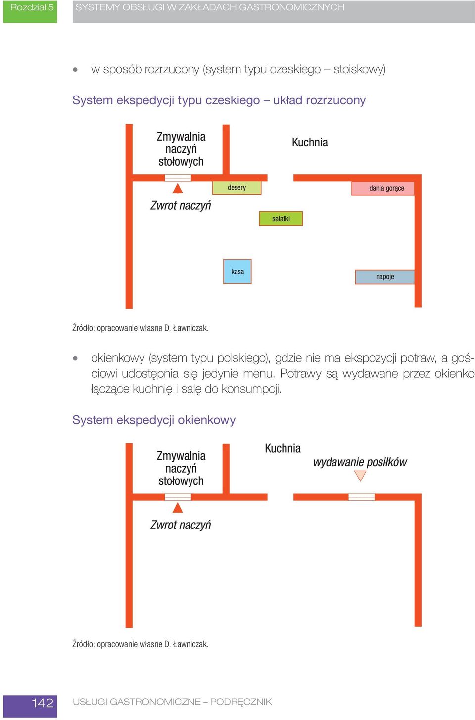 okienkowy (system typu polskiego), gdzie nie ma ekspozycji potraw, a gościowi udostępnia się jedynie menu.