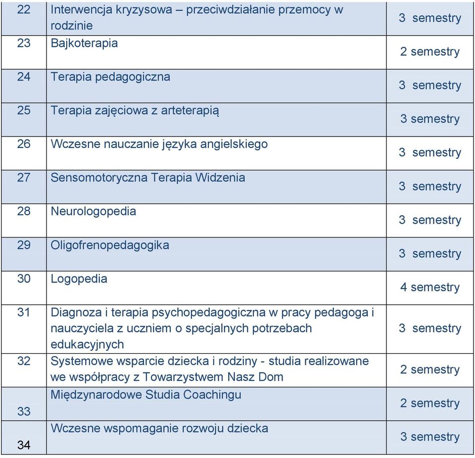 z uczniem o specjalnych potrzebach edukacyjnych 32 Systemowe wsparcie dziecka i rodziny - studia realizowane we współpracy z Towarzystwem Nasz Dom 33 34 Międzynarodowe Studia