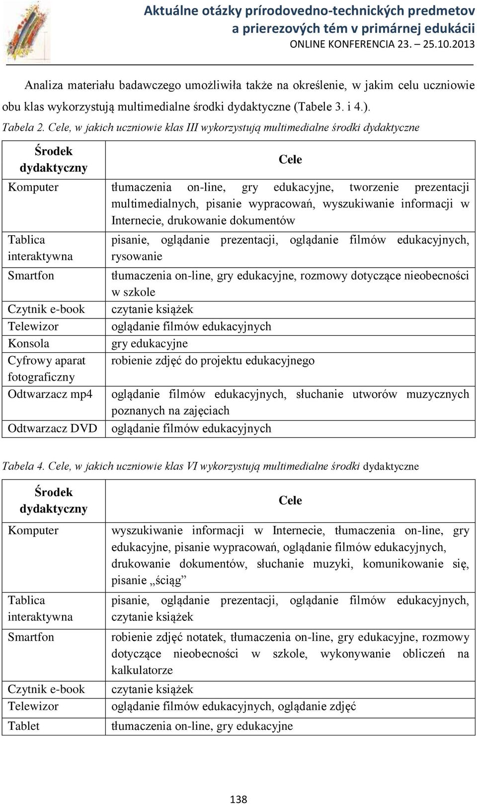 wypracowań, wyszukiwanie informacji w Internecie, drukowanie dokumentów Tablica interaktywna Smartfon Czytnik e-book Telewizor Konsola Cyfrowy aparat fotograficzny Odtwarzacz mp4 Odtwarzacz DVD