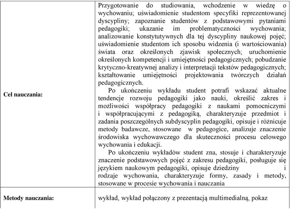 oraz określonych zjawisk społecznych; uruchomienie określonych kompetencji i umiejętności pedagogicznych; pobudzanie krytyczno-kreatywnej analizy i interpretacji tekstów pedagogicznych; kształtowanie