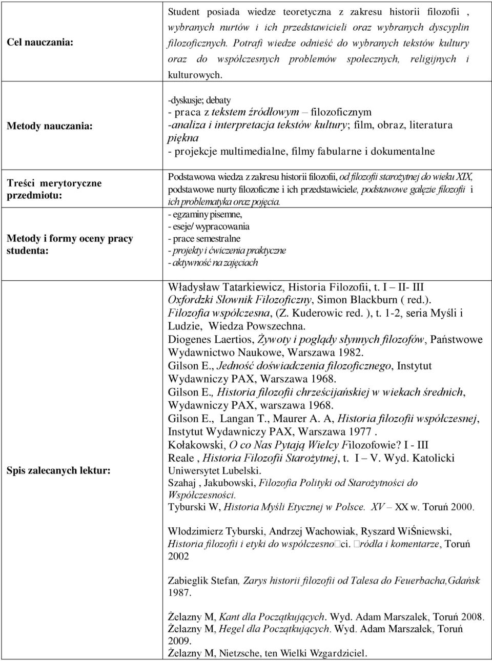 Potrafi wiedze odnieść do wybranych tekstów kultury oraz do współczesnych problemów społecznych, religijnych i kulturowych.