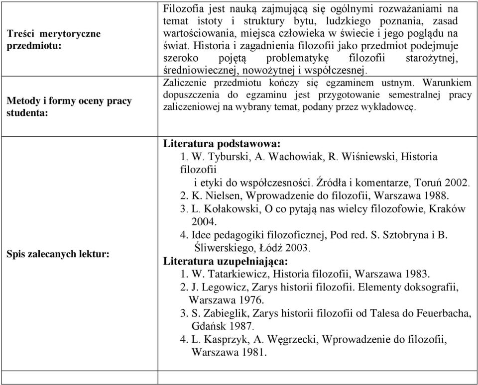 Historia i zagadnienia filozofii jako przedmiot podejmuje szeroko pojętą problematykę filozofii starożytnej, średniowiecznej, nowożytnej i współczesnej.