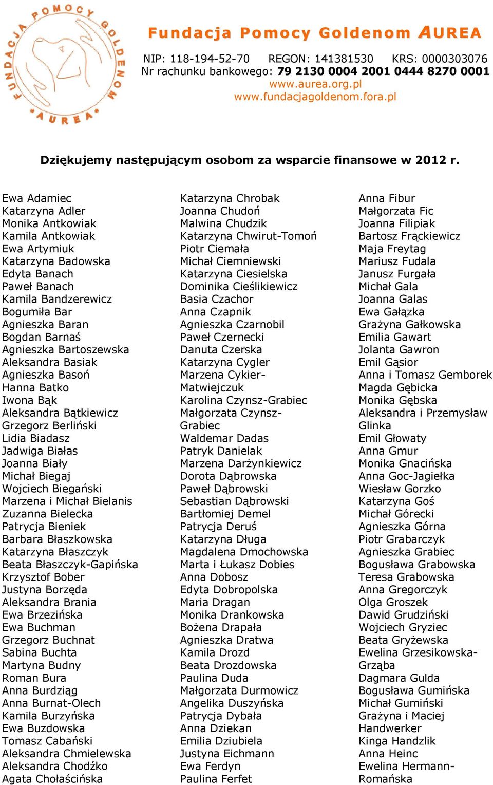 Ewa Adamiec Katarzyna Adler Monika Antkowiak Kamila Antkowiak Ewa Artymiuk Katarzyna Badowska Edyta Banach Paweł Banach Kamila Bandzerewicz Bogumiła Bar Agnieszka Baran Bogdan Barnaś Agnieszka