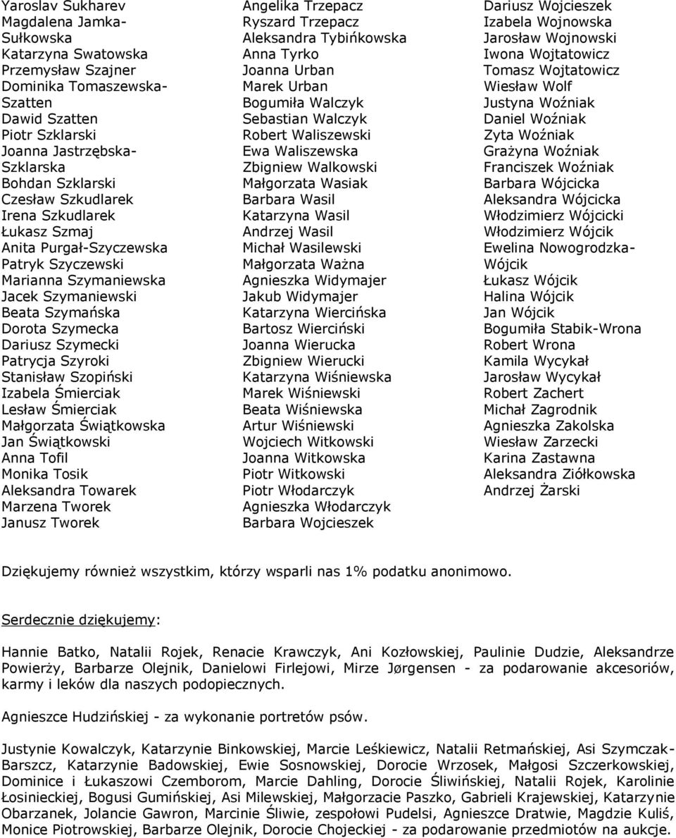 Szopiński Izabela Śmierciak Lesław Śmierciak Małgorzata Świątkowska Jan Świątkowski Anna Tofil Monika Tosik Aleksandra Towarek Marzena Tworek Janusz Tworek Angelika Trzepacz Ryszard Trzepacz