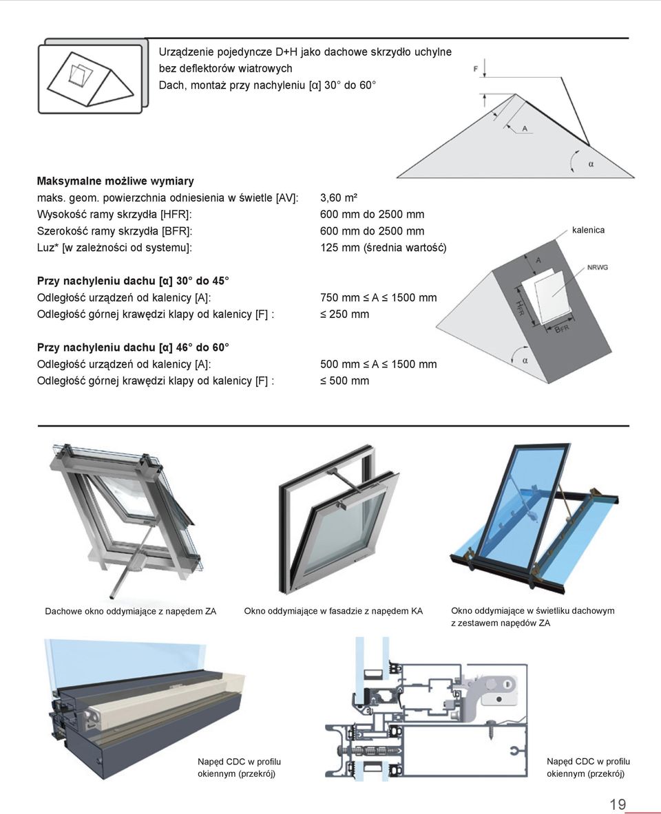 wartość) kalenica Przy nachyleniu dachu [α] 30 do 45 Odległość urządzeń od kalenicy [A]: Odległość górnej krawędzi klapy od kalenicy [F] : 750 mm A 1500 mm 250 mm Przy nachyleniu dachu [α] 46 do 60