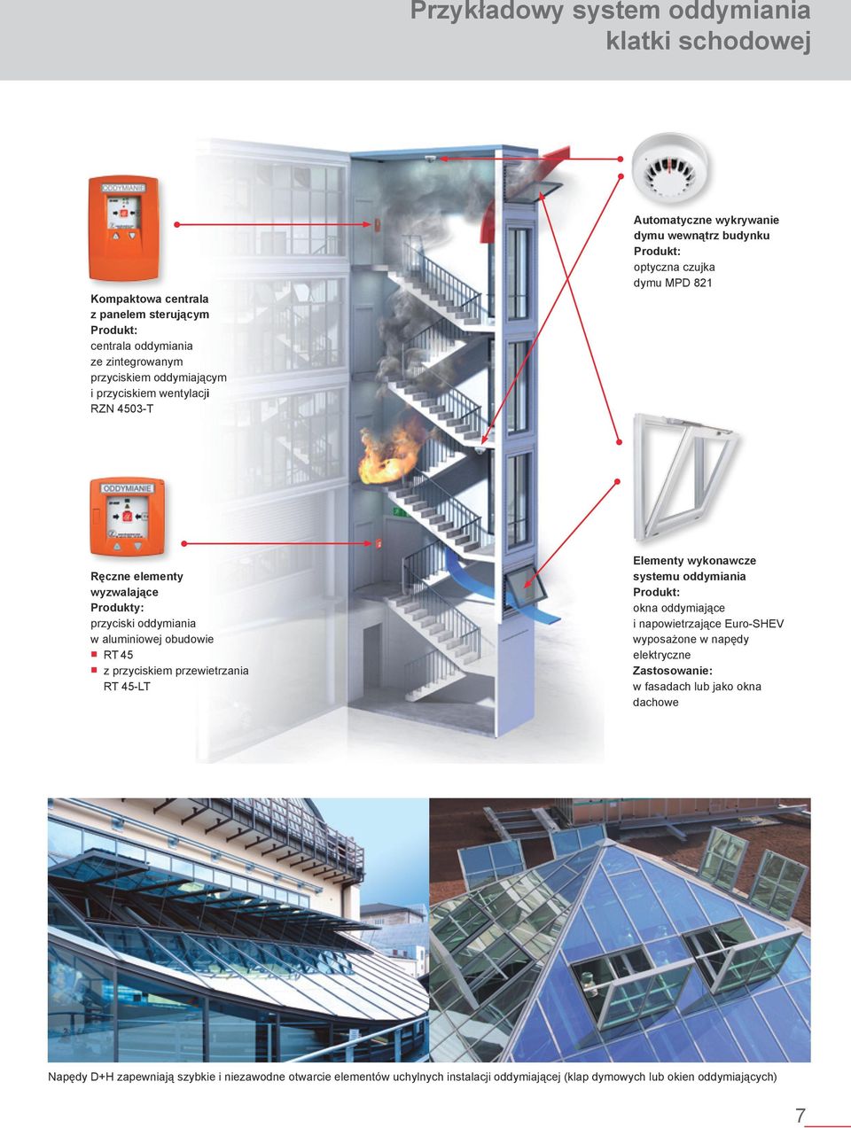 obudowie RT 45 z przyciskiem przewietrzania RT 45-LT Elementy wykonawcze systemu oddymiania Produkt: okna oddymiające i napowietrzające Euro-SHEV wyposażone w napędy elektryczne