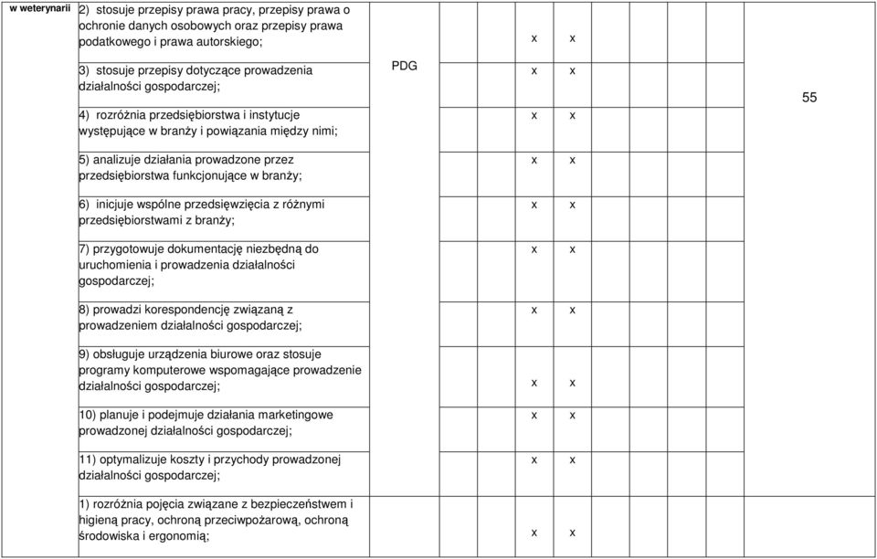 funkcjonujące w branży; x x 6) inicjuje wspólne przedsięwzięcia z różnymi przedsiębiorstwami z branży; x x 7) przygotowuje dokumentację niezbędną do uruchomienia i prowadzenia działalności