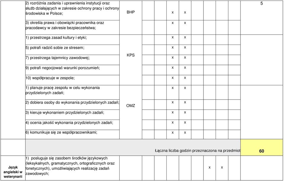 x 10) współpracuje w zespole; 1) planuje pracę zespołu w celu wykonania przydzielonych zadań; x x x x 2) dobiera osoby do wykonania przydzielonych zadań; OMZ x x 3) kieruje wykonaniem przydzielonych