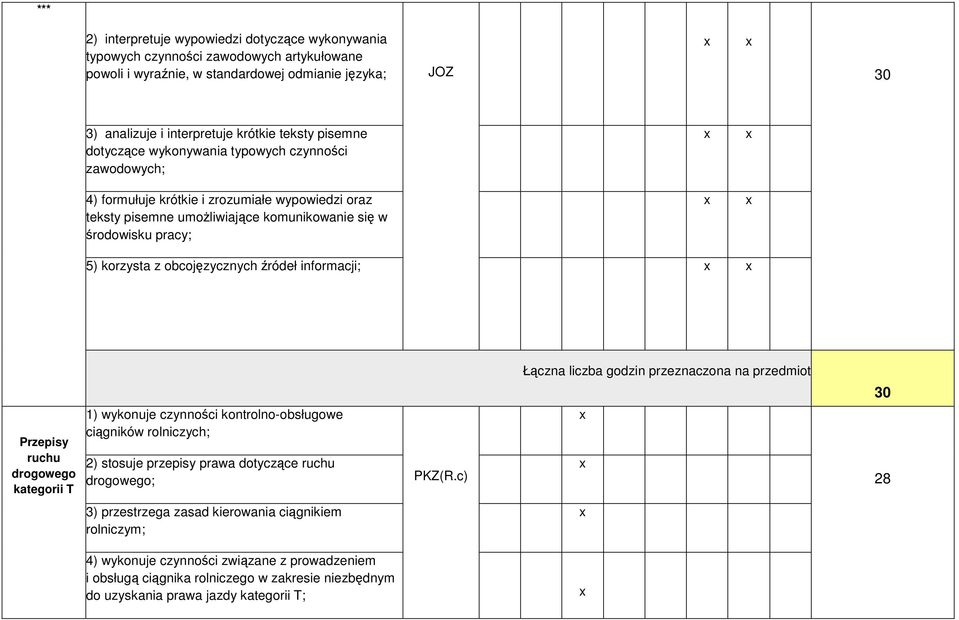 korzysta z obcojęzycznych źródeł informacji; x x Łączna liczba godzin przeznaczona na przedmiot 30 Przepisy ruchu drogowego kategorii T 1) wykonuje czynności kontrolno-obsługowe ciągników rolniczych;