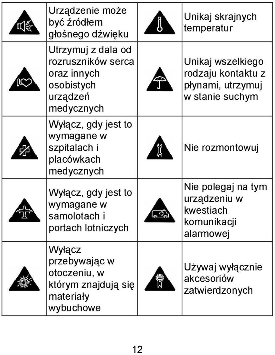 otoczeniu, w którym znajdują się materiały wybuchowe Unikaj skrajnych temperatur Unikaj wszelkiego rodzaju kontaktu z płynami, utrzymuj w