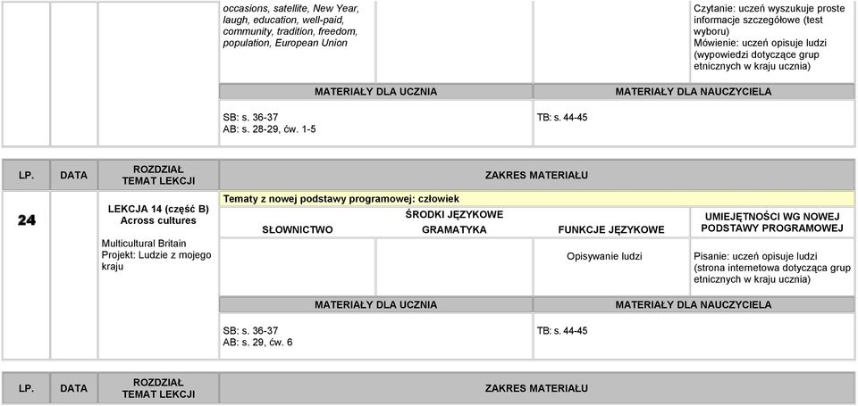 44-45 24 LEKCJA 14 (część B) Across cultures Multicultural Britain Projekt: Ludzie z mojego kraju Tematy z nowej podstawy programowej: