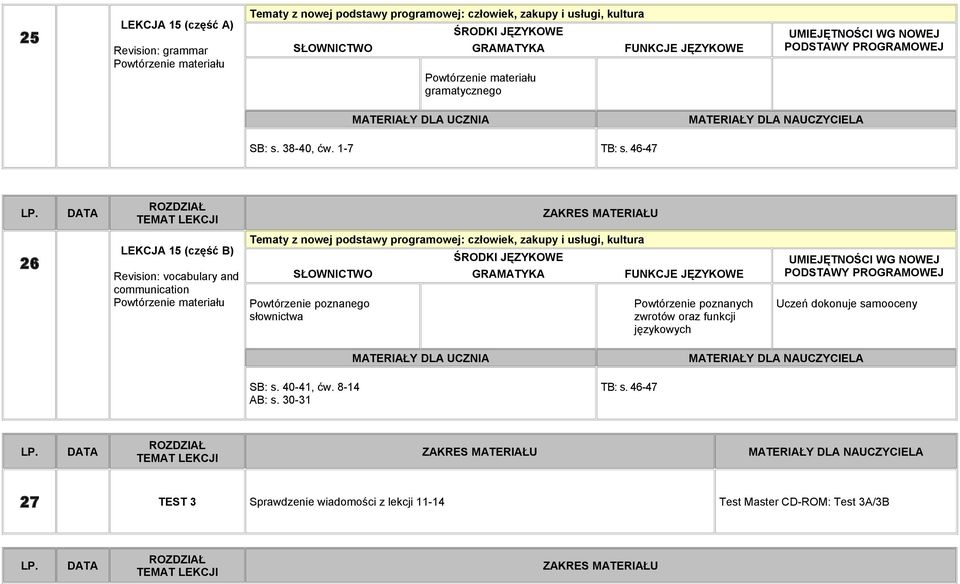 46-47 26 LEKCJA 15 (część B) Revision: vocabulary and communication Tematy z nowej podstawy programowej: człowiek, zakupy i usługi,