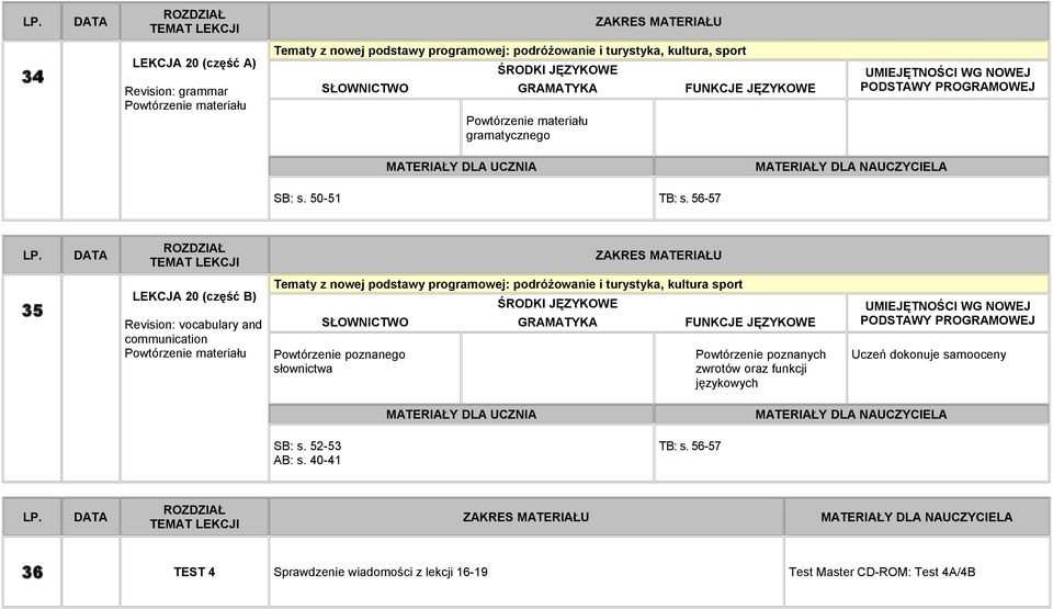 56-57 35 LEKCJA 20 (część B) Revision: vocabulary and communication Tematy z nowej podstawy programowej: podróżowanie i turystyka,