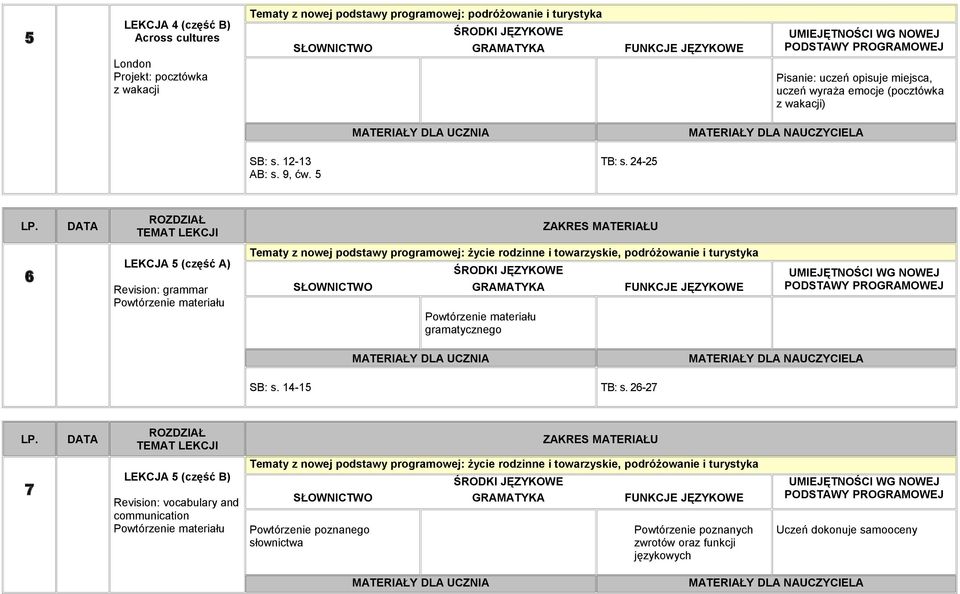 24-25 6 LEKCJA 5 (część A) Revision: grammar Tematy z nowej podstawy programowej: życie rodzinne i towarzyskie, podróżowanie i turystyka gramatycznego SB: s. 14-15 TB: s.