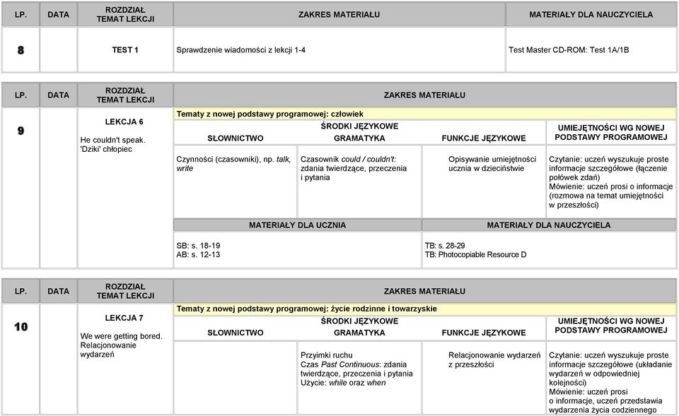 temat umiejętności w przeszłości) SB: s. 18-19 AB: s. 12-13 TB: s. 28-29 TB: Photocopiable Resource D 10 LEKCJA 7 We were getting bored.