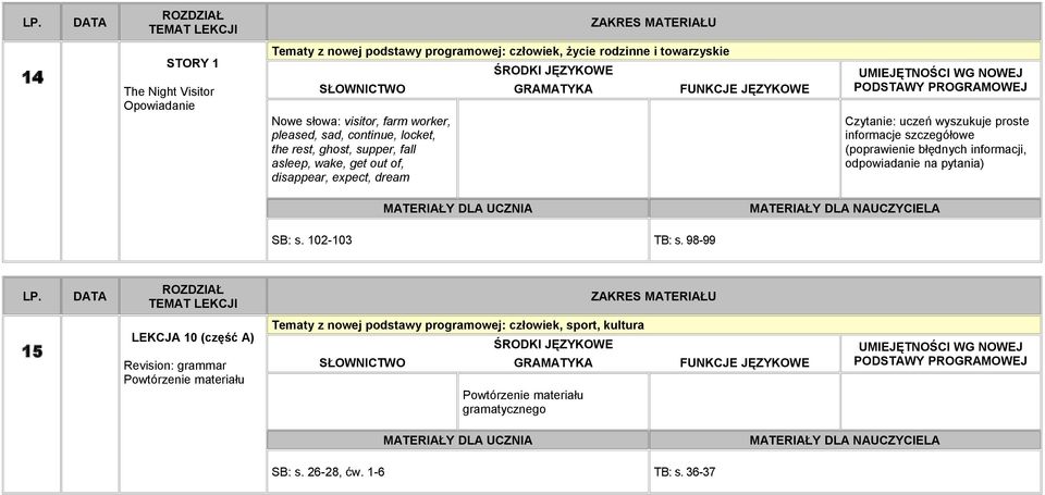 disappear, expect, dream (poprawienie błędnych informacji, odpowiadanie na pytania) SB: s. 102-103 TB: s.