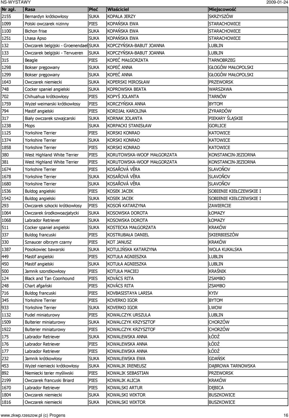 Yorkshire Terrier 1374 Yorkshire Terrier 1858 Yorkshire Terrier 380 West Highland White Terrier 381 West Highland White Terrier 1674 Yorkshire Terrier 1678 Yorkshire Terrier 1680 Yorkshire Terrier