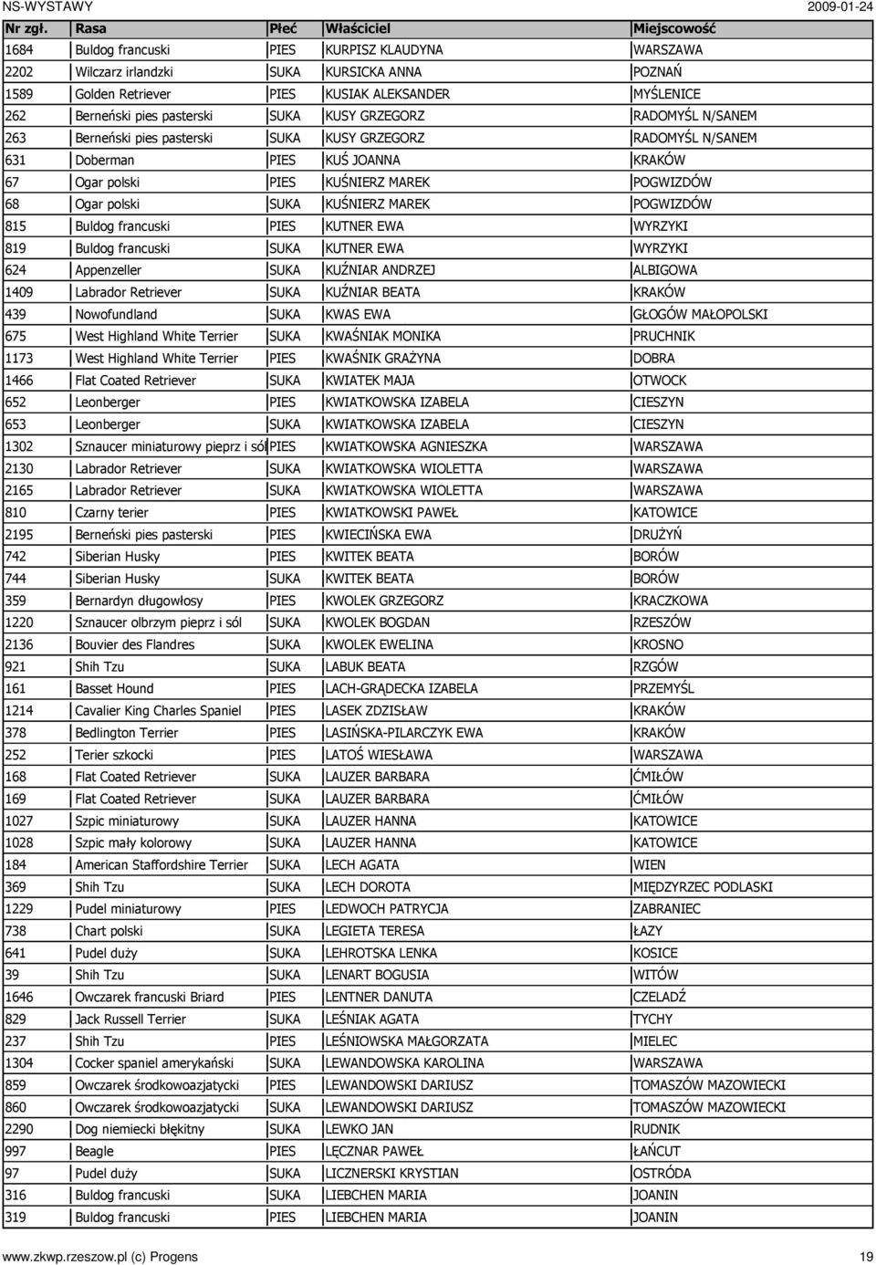 1302 Sznaucer miniaturowy pieprz i sól 2130 Labrador Retriever 2165 Labrador Retriever 810 Czarny terier 2195 Berneński pies pasterski 742 Siberian Husky 744 Siberian Husky 359 Bernardyn długowłosy