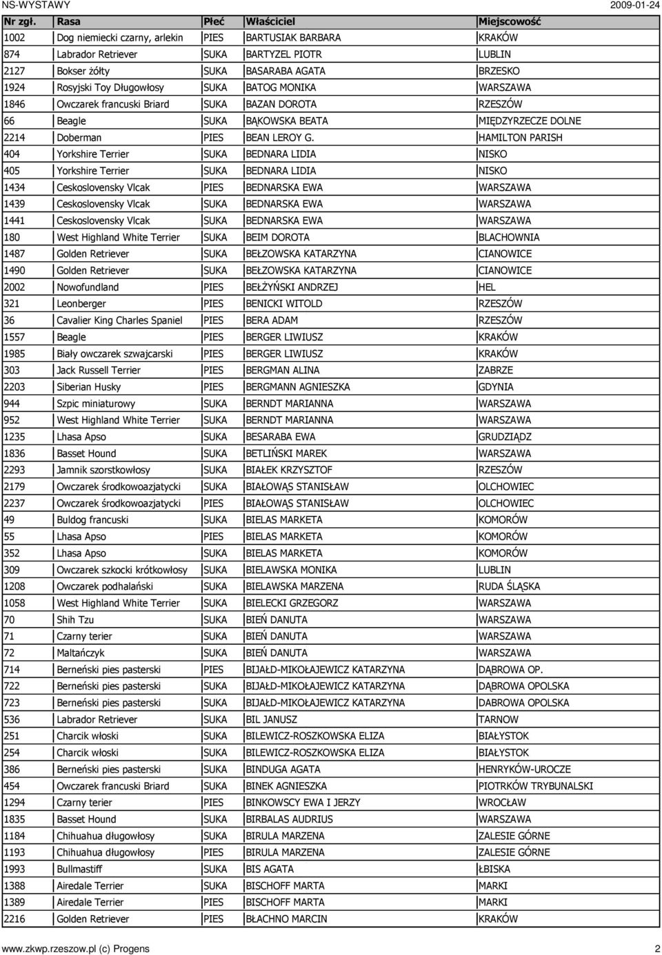 Cavalier King Charles Spaniel 1557 Beagle 1985 Biały owczarek szwajcarski 303 Jack Russell Terrier 2203 Siberian Husky 944 Szpic miniaturowy 952 West Highland White Terrier 1235 Lhasa Apso 1836