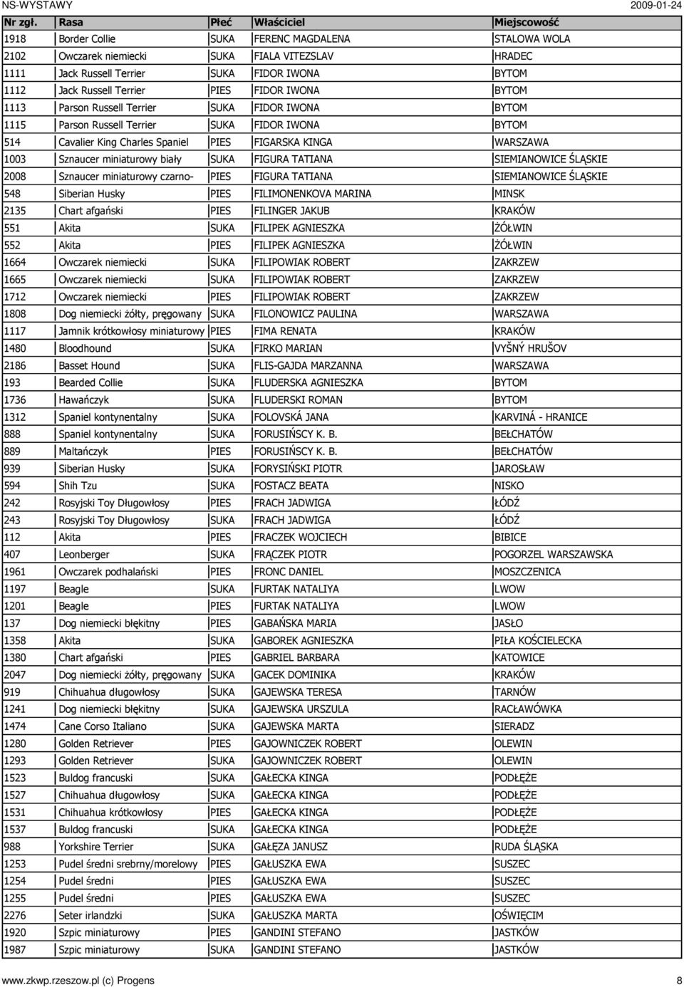 niemiecki Ŝółty, pręgowany 1117 Jamnik krótkowłosy miniaturowy 1480 Bloodhound 2186 Basset Hound 193 Bearded Collie 1736 Hawańczyk 1312 Spaniel kontynentalny 888 Spaniel kontynentalny 889 Maltańczyk