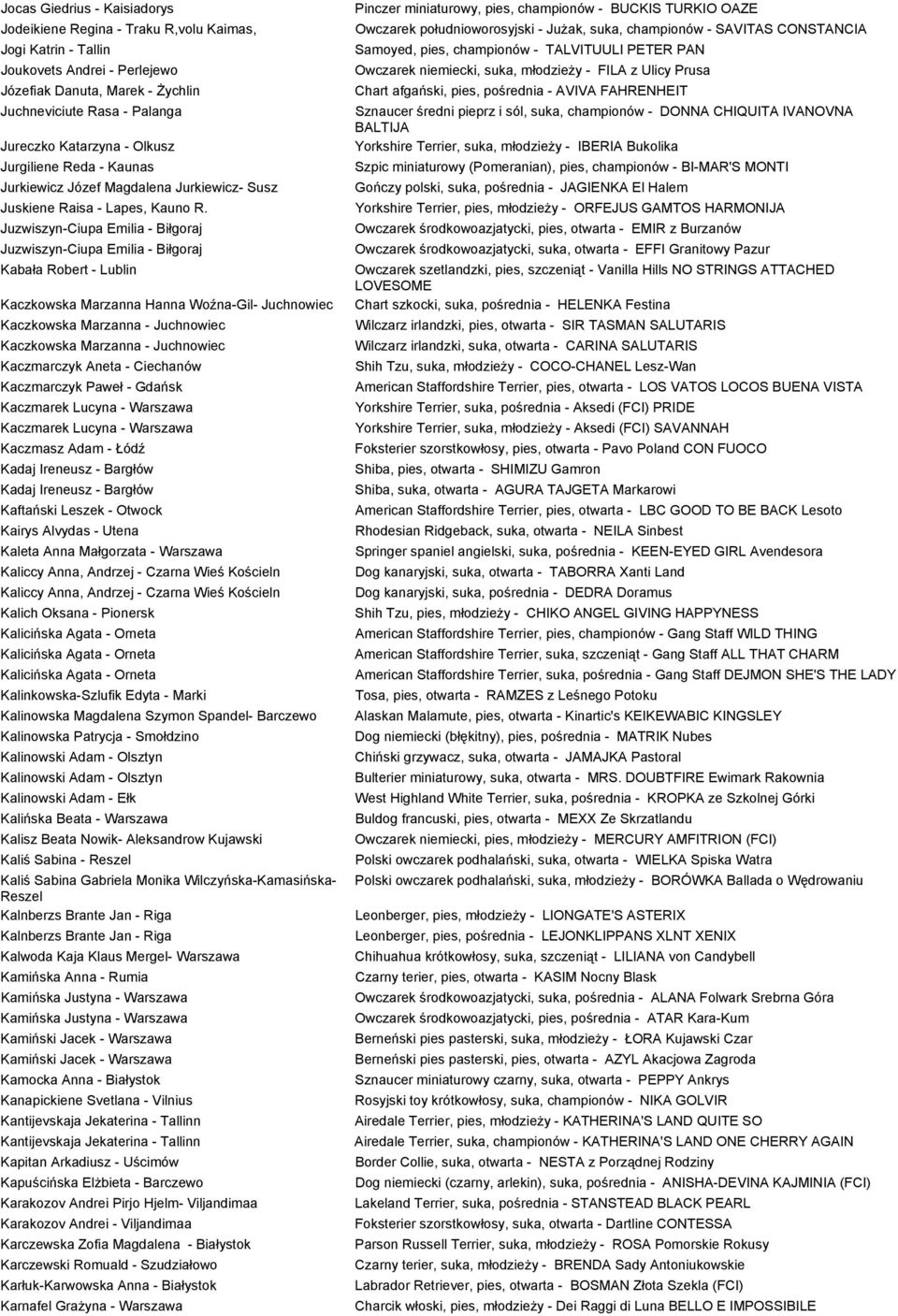 Juzwiszyn-Ciupa Emilia - Biłgoraj Juzwiszyn-Ciupa Emilia - Biłgoraj Kabała Robert - Lublin Kaczkowska Marzanna Hanna Woźna-Gil- Juchnowiec Kaczkowska Marzanna - Juchnowiec Kaczkowska Marzanna -