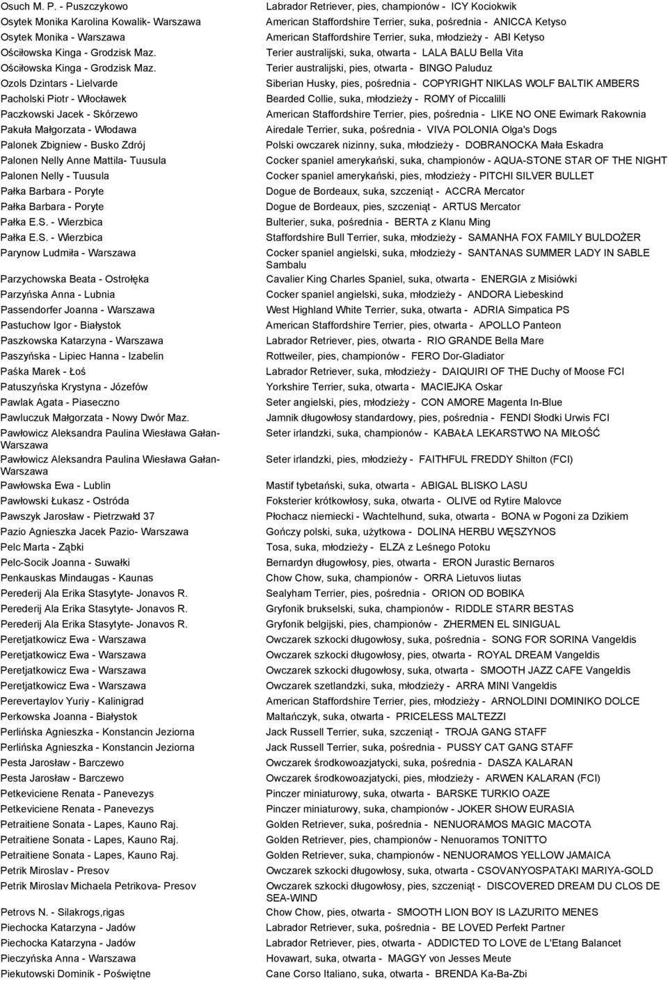 Ozols Dzintars - Lielvarde Pacholski Piotr - Włocławek Paczkowski Jacek - Skórzewo Pakuła Małgorzata - Włodawa Palonek Zbigniew - Busko Zdrój Palonen Nelly Anne Mattila- Tuusula Palonen Nelly -