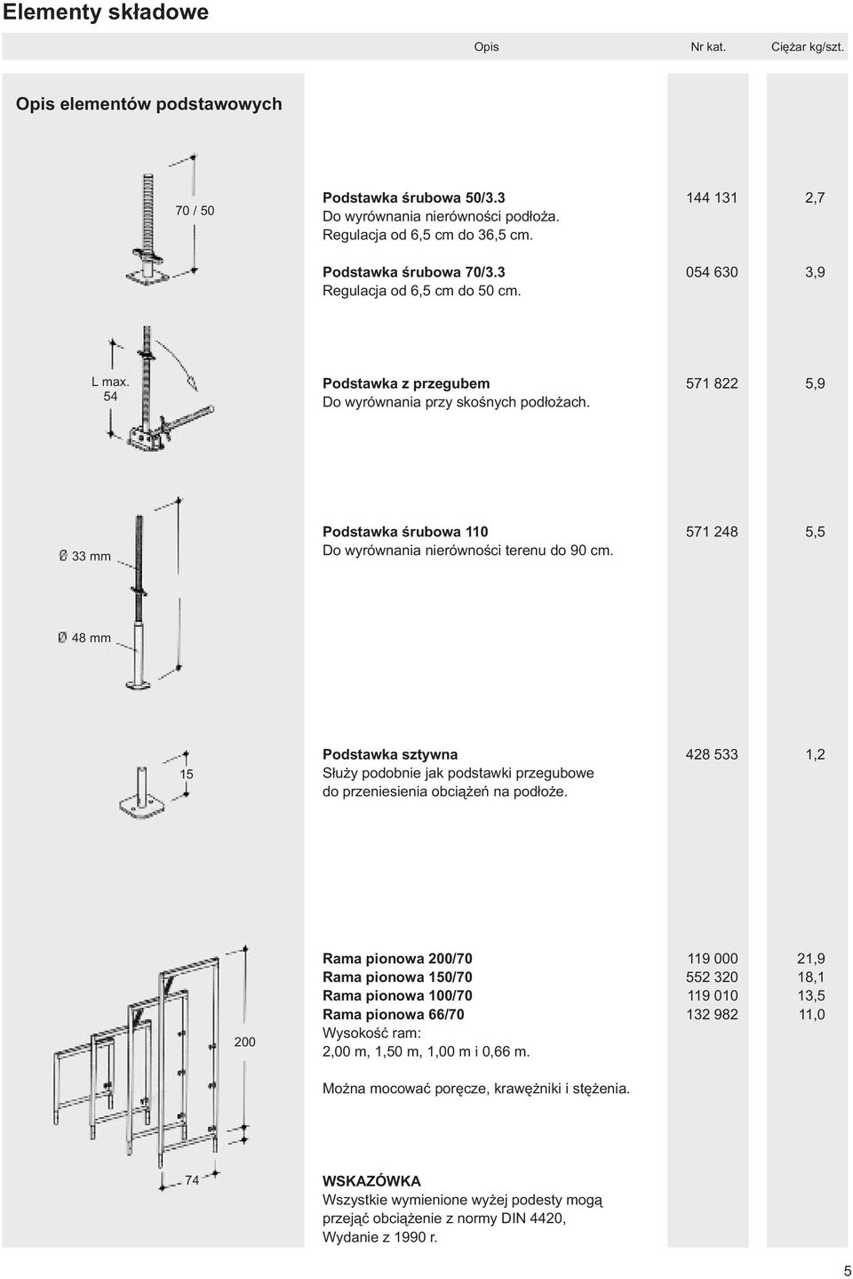 571 822 5,9 33 mm Podstawka œrubowa 110 Do wyrównania nierównoœci terenu do 90 cm. 571 248 5,5 48 mm 15 Podstawka sztywna S³u y podobnie jak podstawki przegubowe do przeniesienia obci¹ eñ na pod³o e.