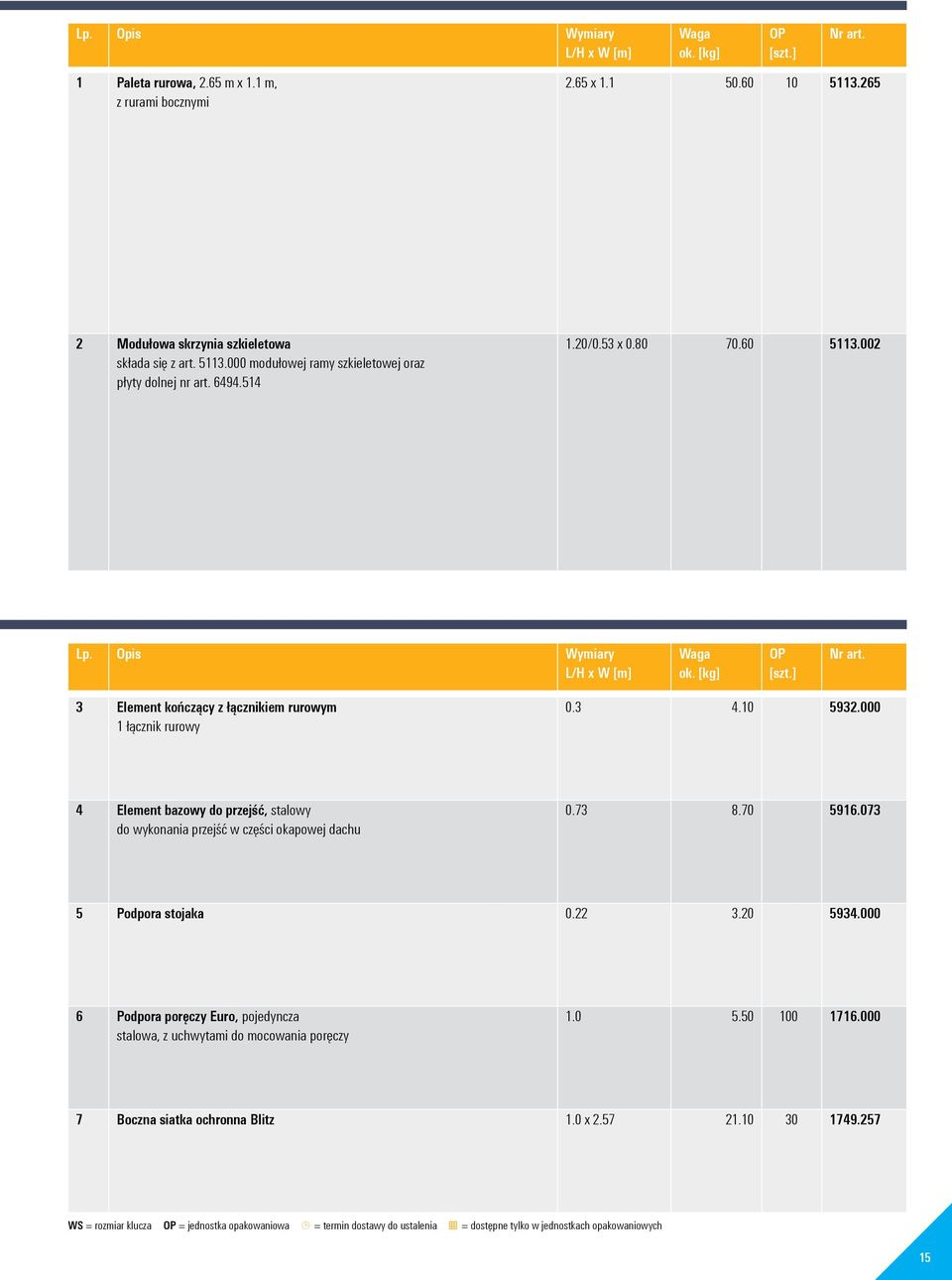 000 4 Element bazowy do przejść, stalowy do wykonania przejść w części okapowej dachu 0.73 8.70 596.073 5 Podpora stojaka 0. 3.0 5934.