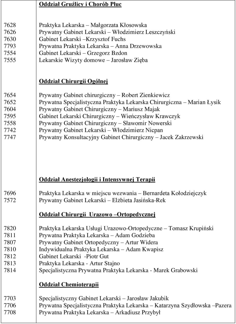 Robert Zienkiewicz Prywatna Specjalistyczna Praktyka Lekarska Chirurgiczna Marian Łysik Prywatny Gabinet Chirurgiczny Mariusz Majak Gabinet Lekarski Chirurgiczny Wieńczysław Krawczyk Prywatny Gabinet