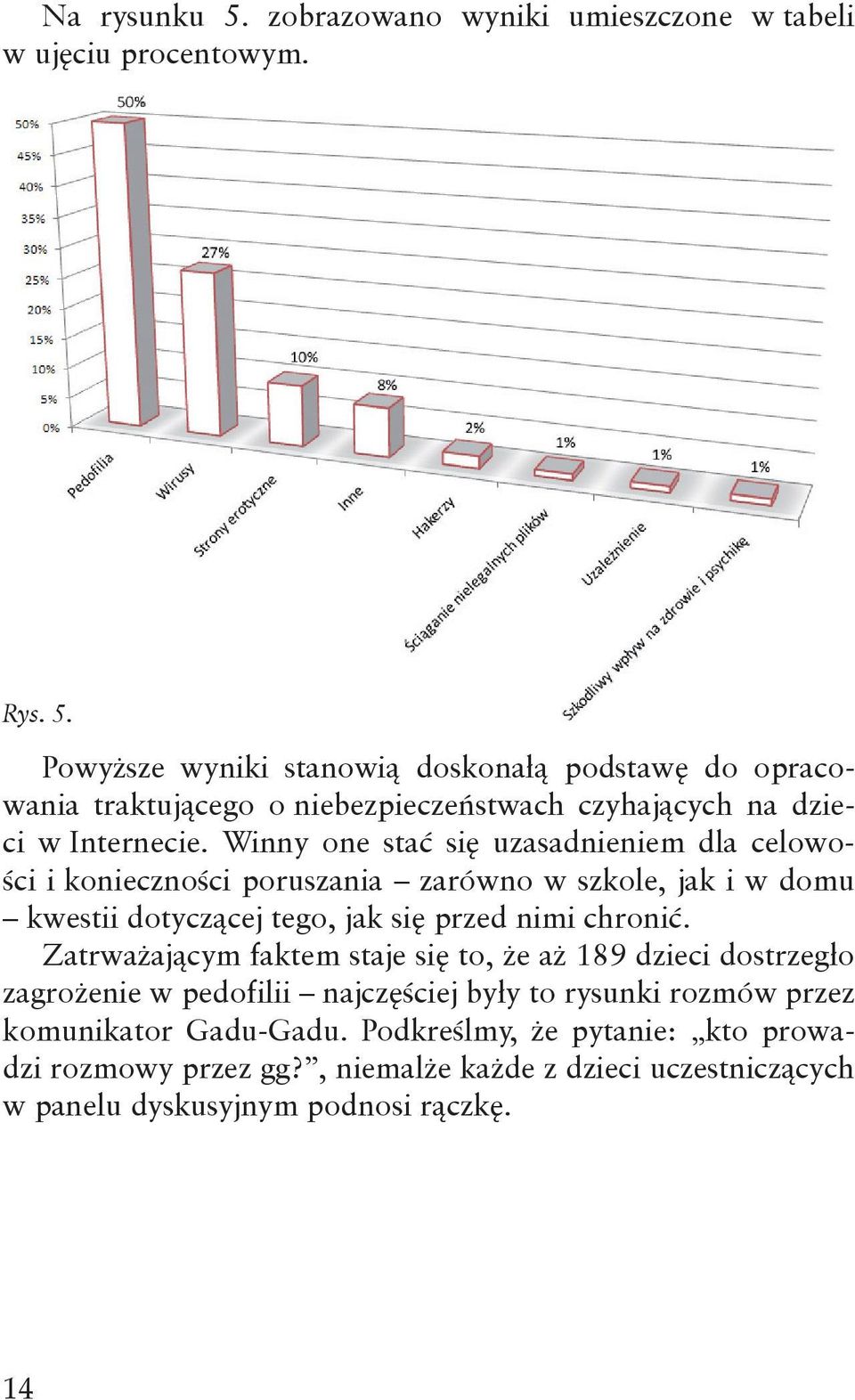 Zatrważającym faktem staje się to, że aż 189 dzieci dostrzegło zagrożenie w pedofilii najczęściej były to rysunki rozmów przez komunikator Gadu-Gadu.