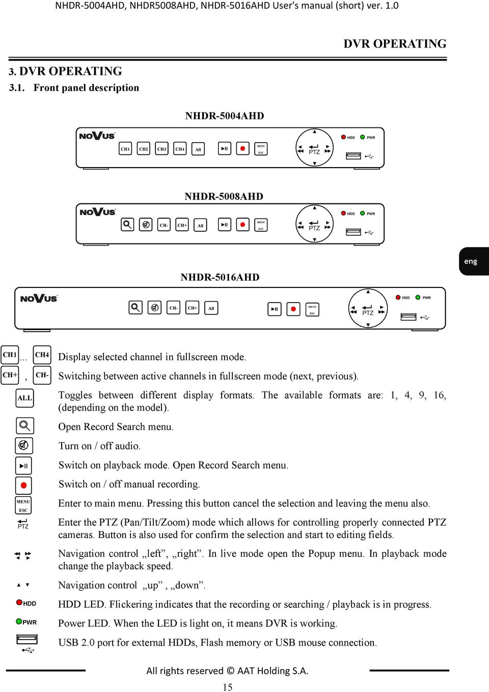 0 3. DVR OPERATING 3.1. Front panel description DVR OPERATING NHDR-5004AHD HDD PWR CH1 CH2 CH3 CH4 All MENU ESC NHDR-5008AHD HDD PWR CH- CH+ All MENU ESC NHDR-5016AHD HDD PWR CH- CH+ All MENU ESC CH1.