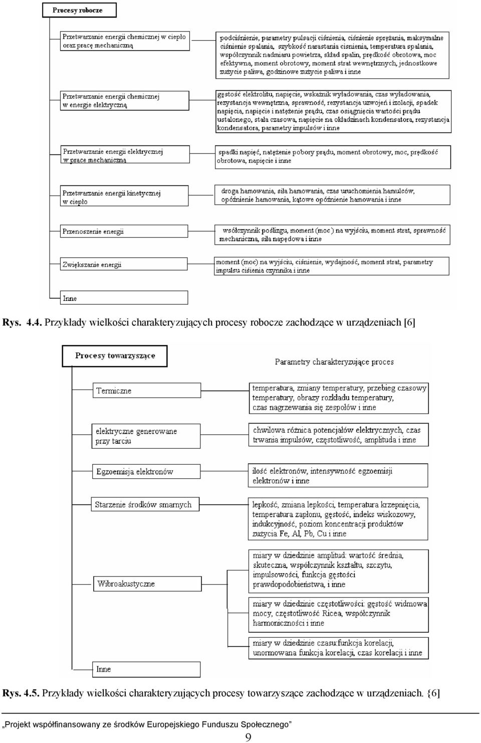 robocze zachodzące w urządzeniach [6] 5.