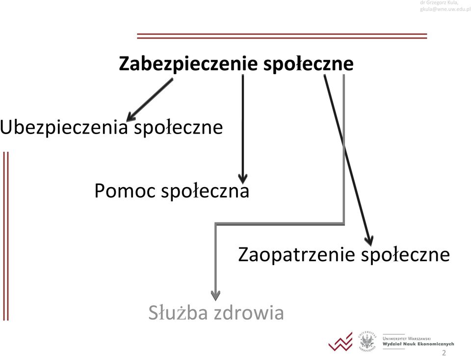 Pomoc społeczna Służba