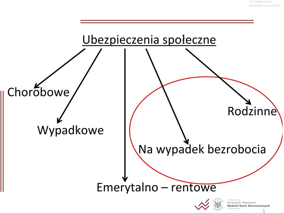 Rodzinne Na wypadek