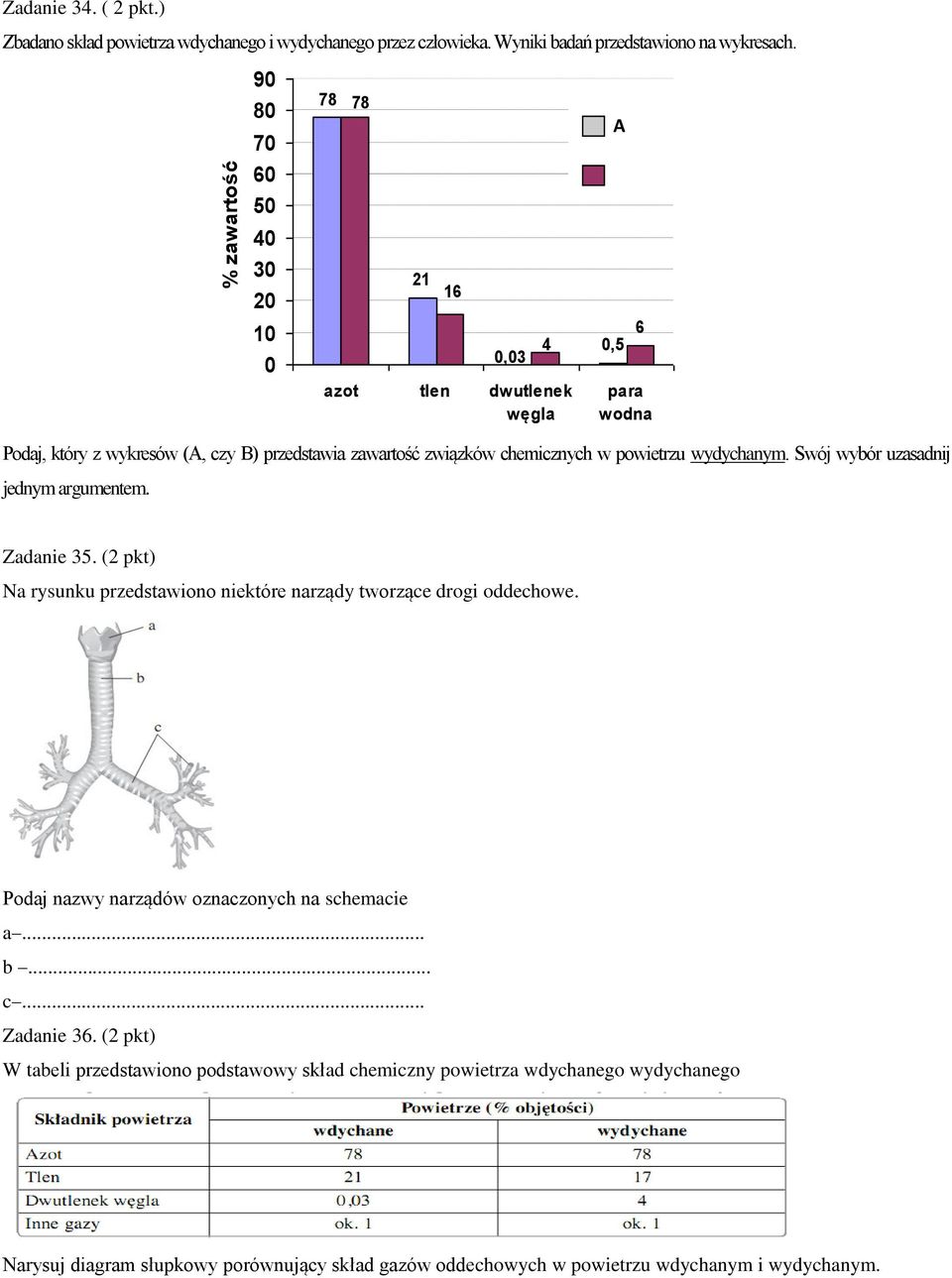 chemicznych w powietrzu wydychanym. Swój wybór uzasadnij jednym argumentem. Zadanie 35. (2 pkt) Na rysunku przedstawiono niektóre narządy tworzące drogi oddechowe.