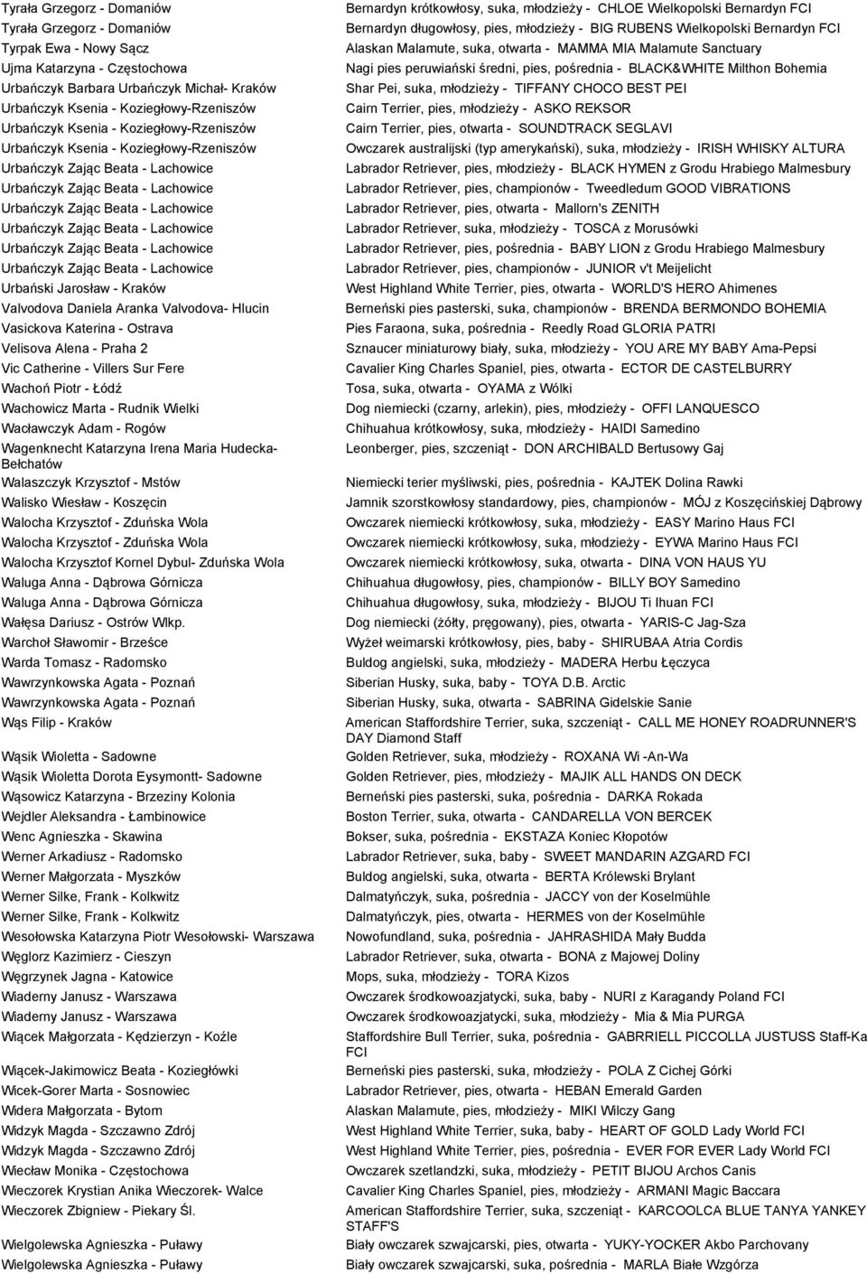 Lachowice Urbańczyk Zając Beata - Lachowice Urbańczyk Zając Beata - Lachowice Urbański Jarosław - Kraków Valvodova Daniela Aranka Valvodova- Hlucin Vasickova Katerina - Ostrava Velisova Alena - Praha