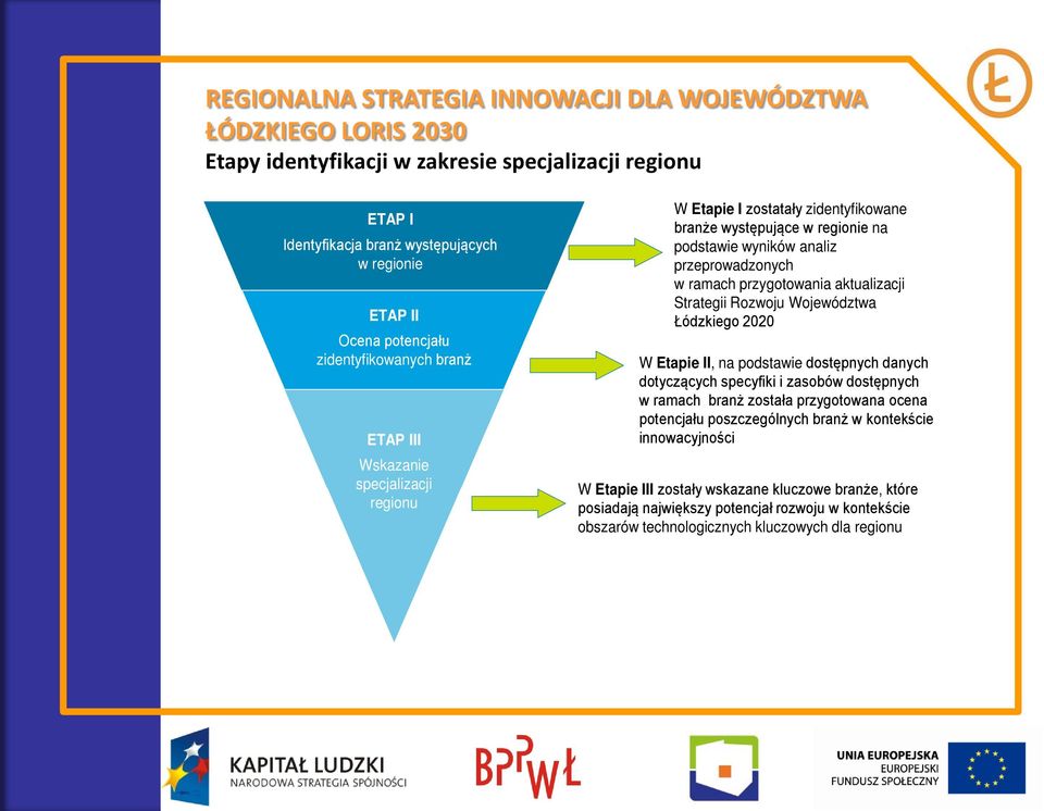 aktualizacji Strategii Rozwoju Województwa Łódzkiego 2020 W Etapie II, na podstawie dostępnych danych dotyczących specyfiki i zasobów dostępnych w ramach branż została przygotowana ocena potencjału