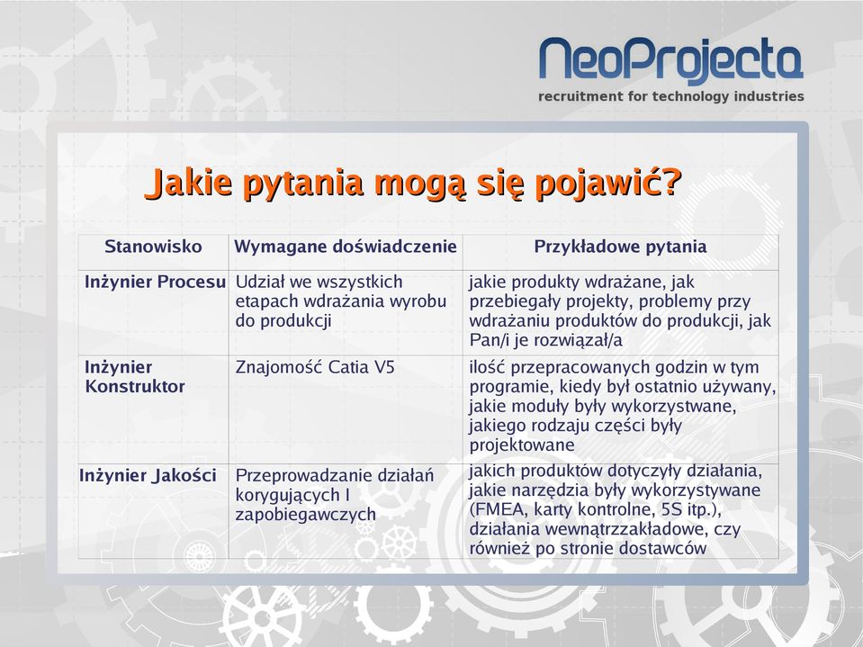 Catia V5 Przeprowadzanie działań korygujących I zapobiegawczych jakie produkty wdrażane, jak przebiegały projekty, problemy przy wdrażaniu produktów do produkcji, jak Pan/i je