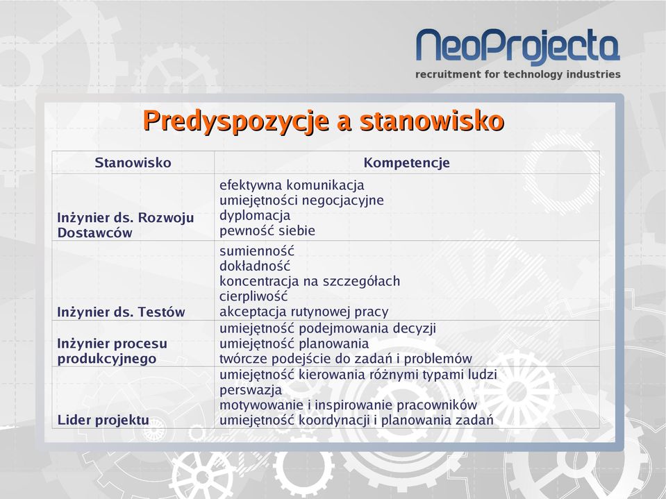 Kompetencje sumienność dokładność koncentracja na szczegółach cierpliwość akceptacja rutynowej pracy umiejętność podejmowania decyzji