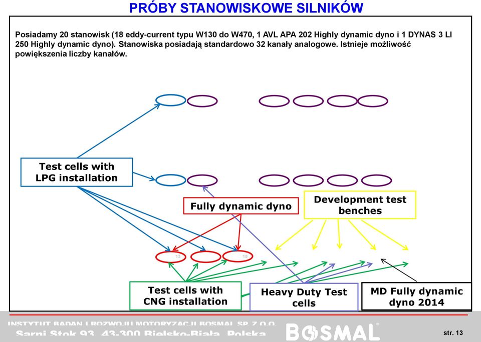 Istnieje możliwość powiększenia liczby kanałów.