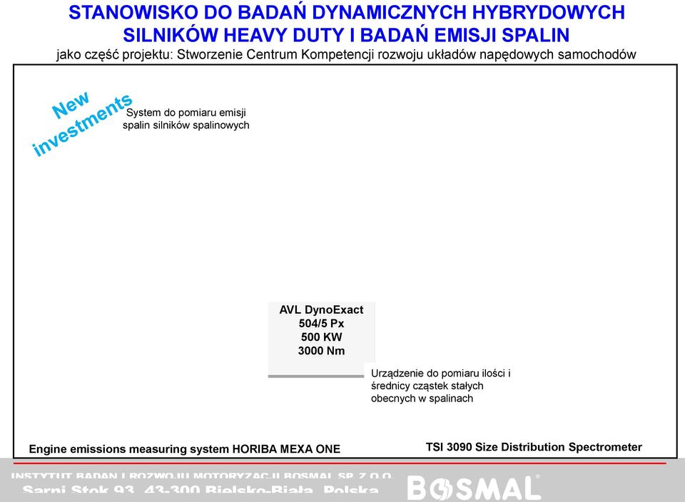 spalinowych AVL DynoExact 504/5 Px 500 KW 3000 Nm Urządzenie do pomiaru ilości i średnicy cząstek stałych