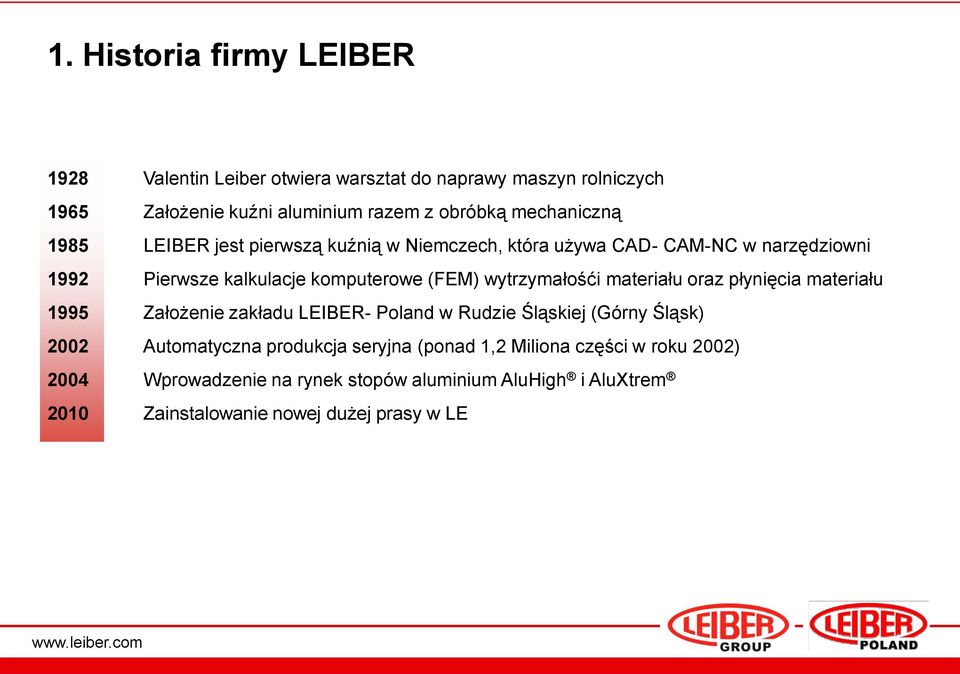 wytrzymałośći materiału oraz płynięcia materiału 1995 Założenie zakładu LEIBER- Poland w Rudzie Śląskiej (Górny Śląsk) 2002 Automatyczna