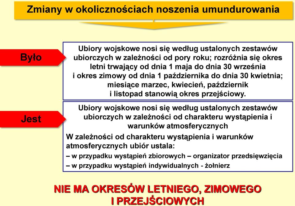 Ubiory wojskowe nosi się według ustalonych zestawów ubiorczych w zależności od charakteru wystąpienia i warunków atmosferycznych W zależności od charakteru wystąpienia i warunków