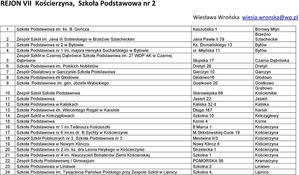 majora Henryka Sucharskiego w Bytowie ul. Młyńska 11 Bytów 5 Zespół Szkół w Czarnej Dąbrówce Szkoła Podstawowa im. 27 WDP AK w Czarnej Dąbrówce Słupska 17 Czarna Dąbrówka 6 Szkoła Podstawowa im.